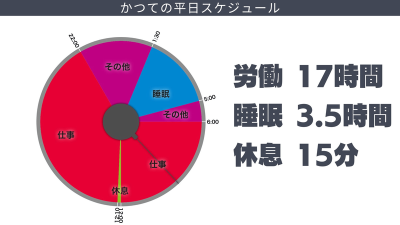 平日のスケジュール