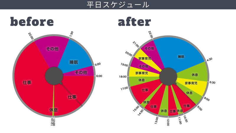 現在の平日スケジュール