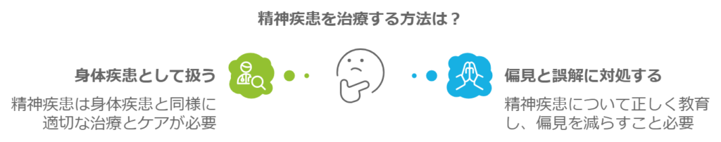 精神疾患を治療する方法は？