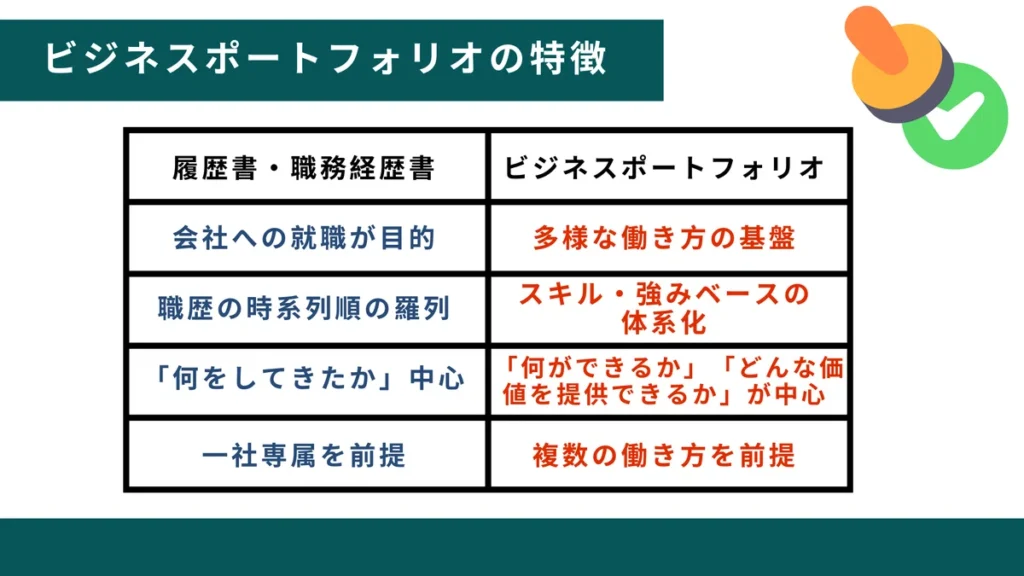 ビジネスポートフォリオの特徴
