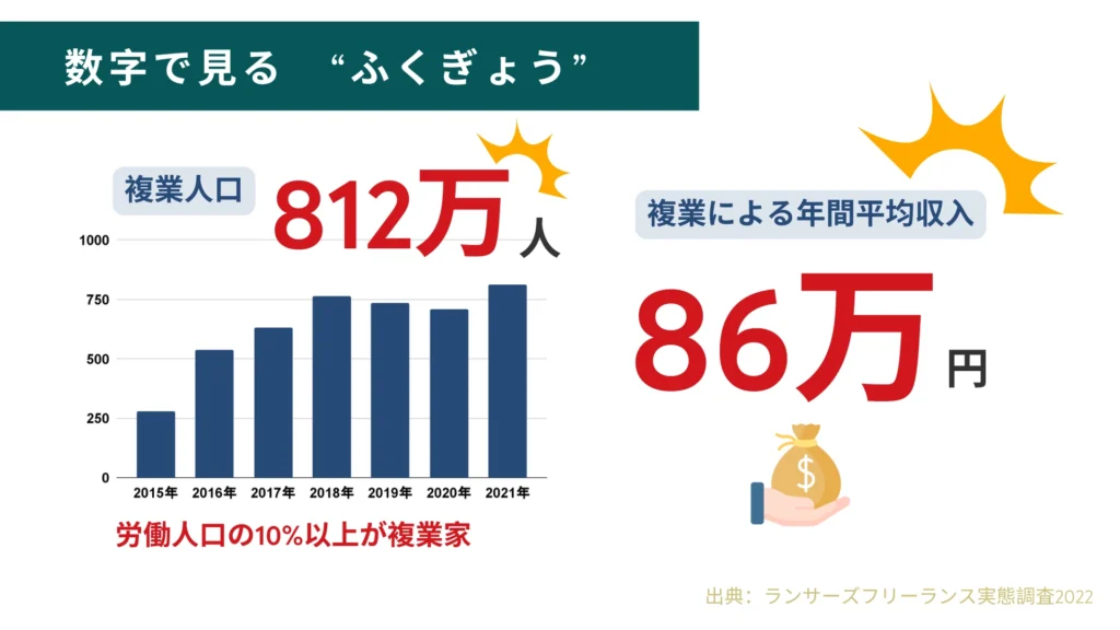数字で見るふくぎょう
